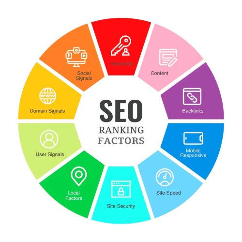 Elements of SEO