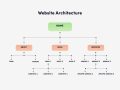 Site Architecture for SEO: How We Restructured Perth Websites for Maximum Impact